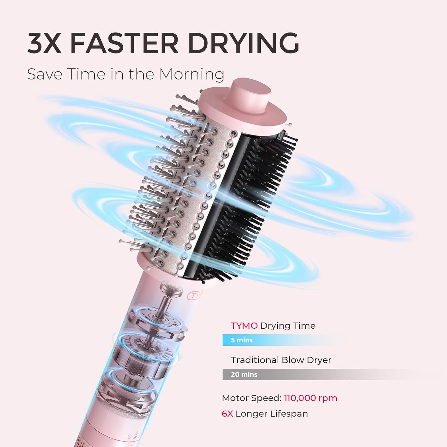 TYMO 4.0 Hair Blow Dryer Brush – Lightweight 3X Faster Drying 5-in-1 Ionic Blowout Hair Dryer Brush Adds Shine, Volume & Fullness for Smooth, Anti-Frizz Straight, Curl & Blowout Styles, Gold(Pink)