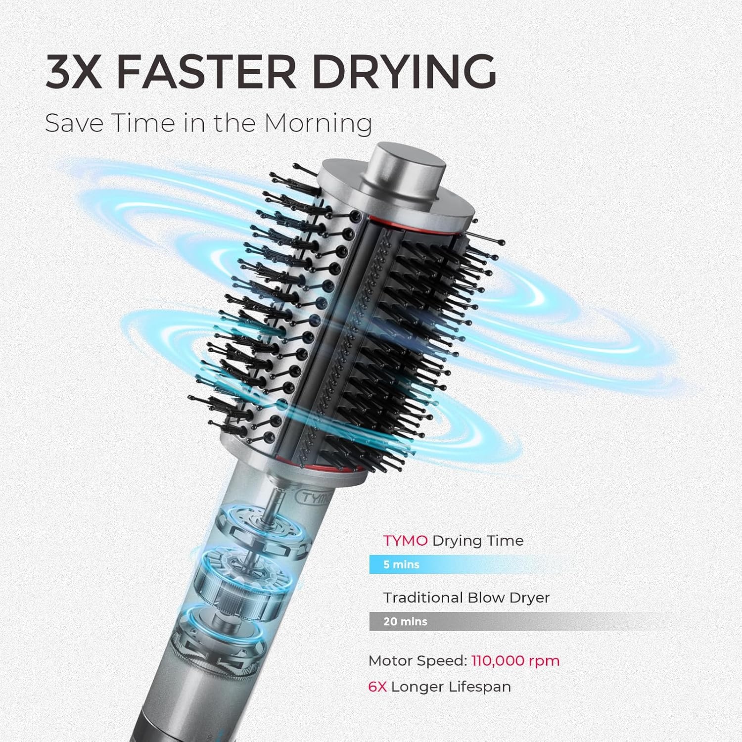 TYMO 4.0 Hair Blow Dryer Brush – Lightweight 3X Faster Drying 5-in-1 Ionic Blowout Hair Dryer Brush Adds Shine, Volume & Fullness for Smooth, Anti-Frizz Straight, Curl & Blowout Styles, Gold(Metal Grey)