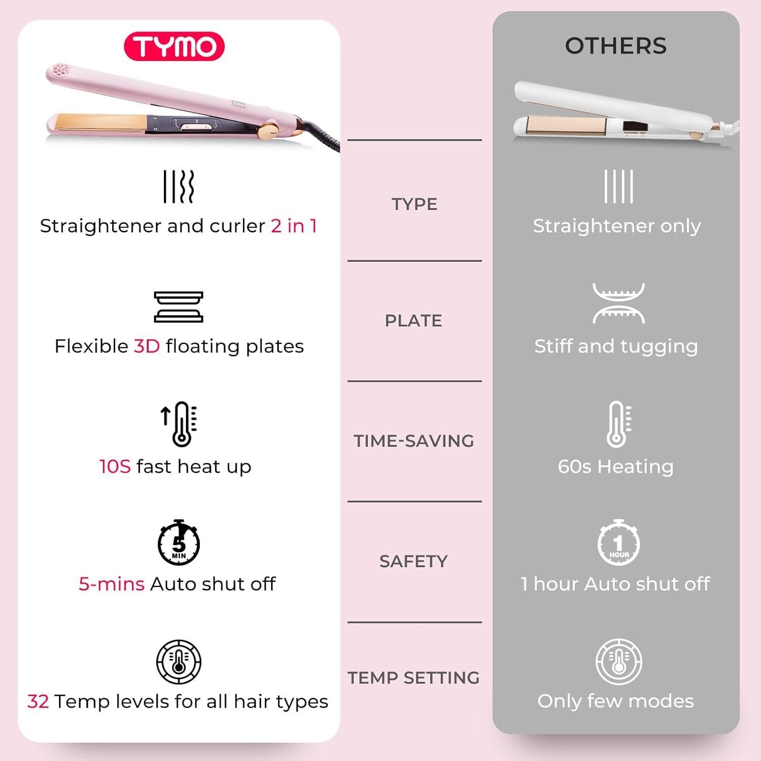 TYMO Flat Iron Hair Straightener and Curler 2 in 1 with 10s Fast Heating, 1 Inch Professional Titanium Straightening Curling Iron with 32 Adjustable Temp and Automatic Shut Off(Light Pink)