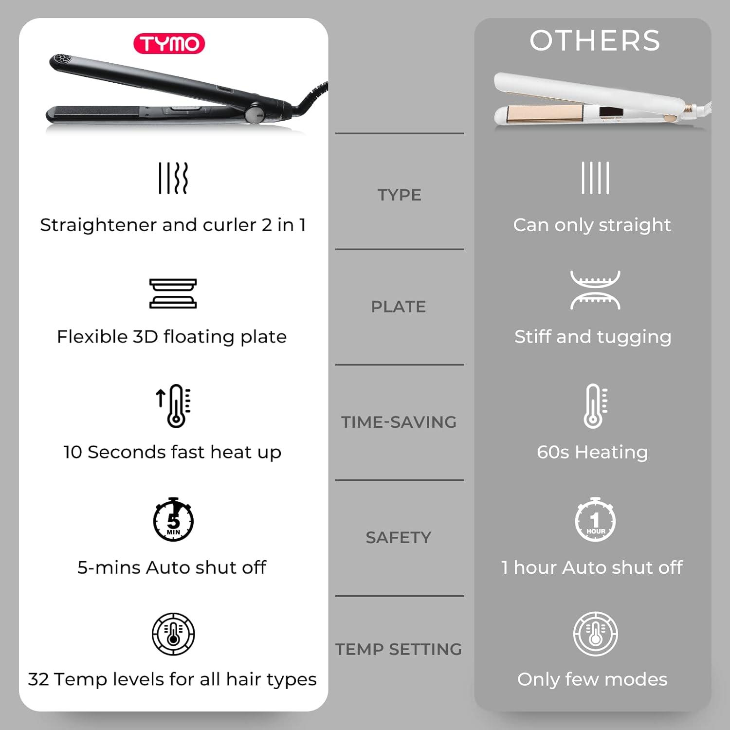 TYMO Flat Iron Hair Straightener and Curler 2 in 1 with 10s Fast Heating, 1 Inch Professional Titanium Straightening Curling Iron with 32 Adjustable Temp and Automatic Shut Off(Matte Black)